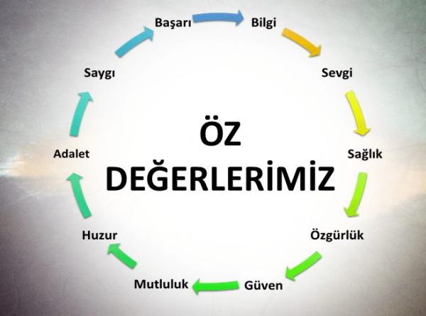 Değerler Eğitimi